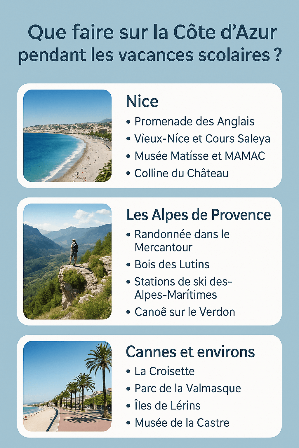 infographie activité côte d'azur